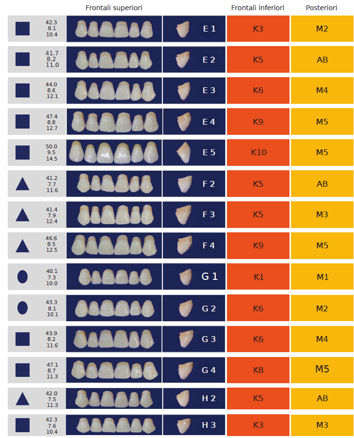 denti